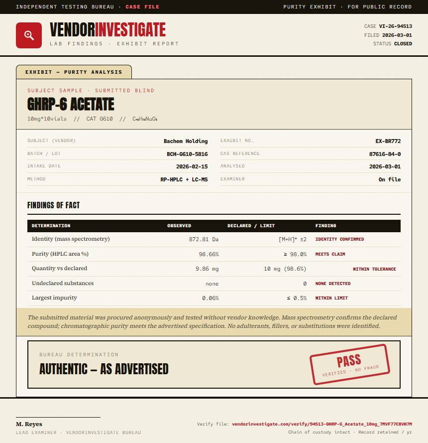GHRP-6 Acetate Purity (HPLC) report by VendorInvestigate