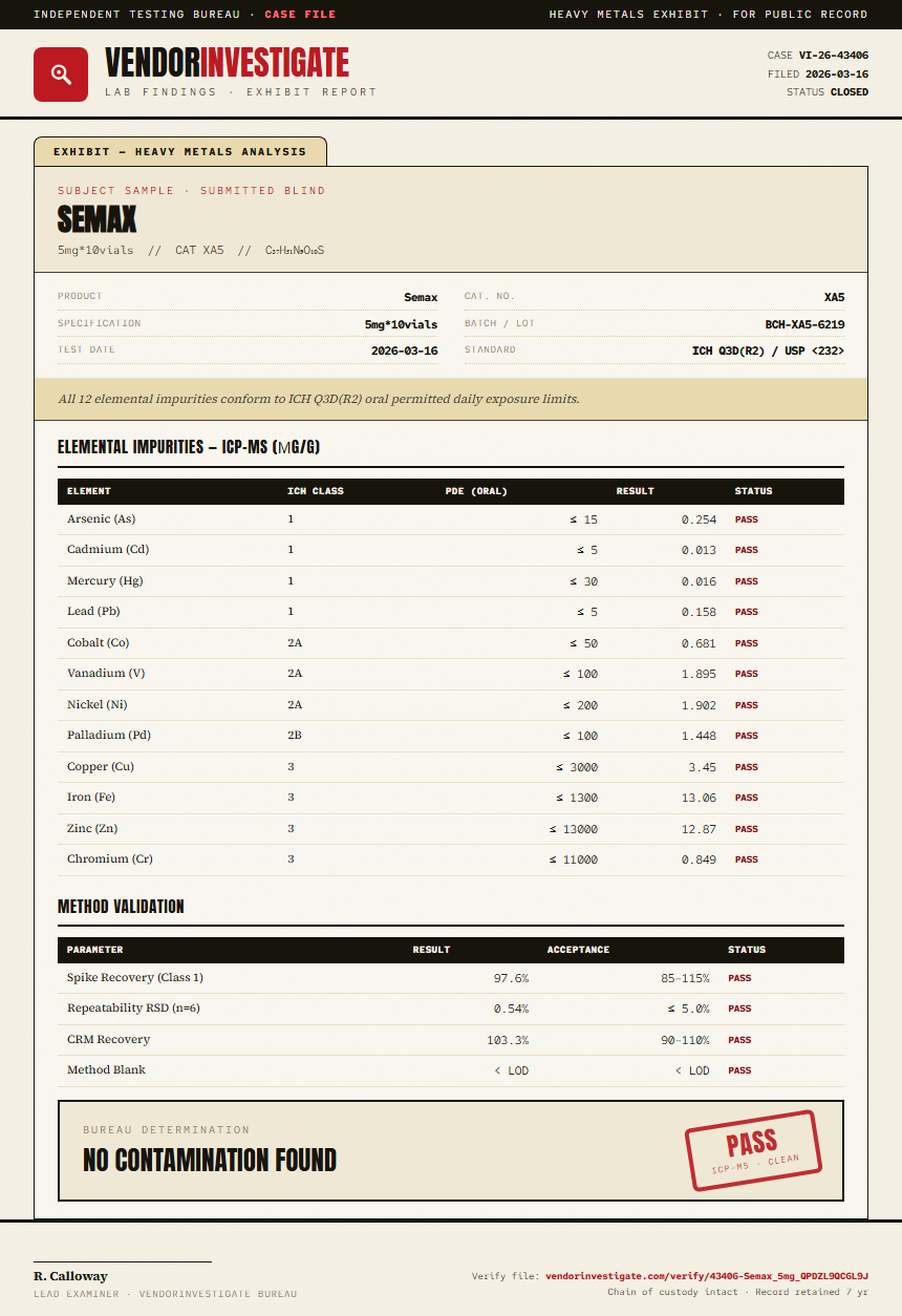 Semax Heavy Metals report by VendorInvestigate
